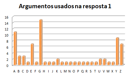 Argumentos usados na resposta 1 