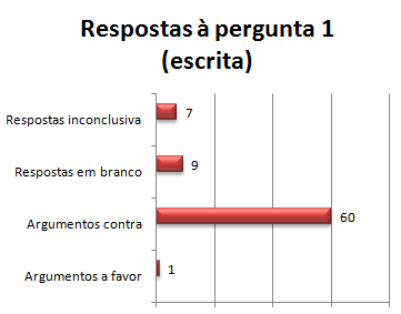 Respostas à pergunta 1(escrita) 